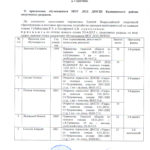 Приказ разряд Зангиева Е.Б.