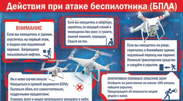 Противодействие БПЛА